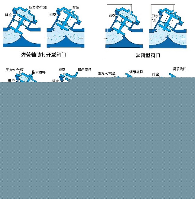 氣動(dòng)、液動(dòng)Y型塑料隔膜閥示意圖